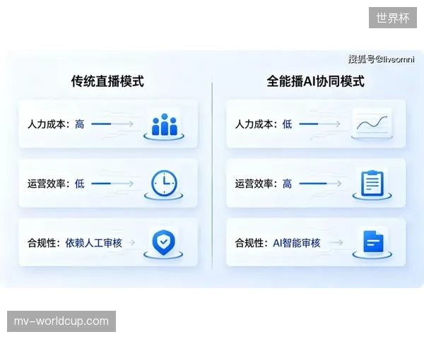 赛事直播间设备重投入轻逻辑，导致链路冗余建设成为当前运营效率提升的主要阻碍